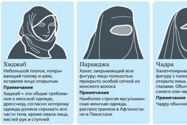 Как одеваться мусульманке